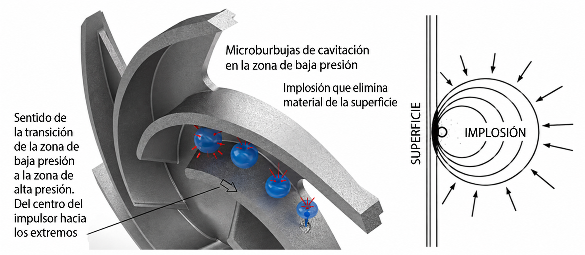 cavitación
