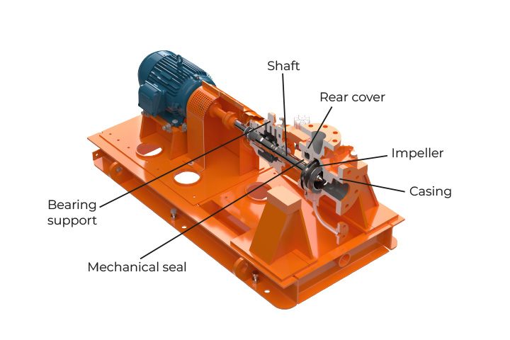 Centrifugal pump