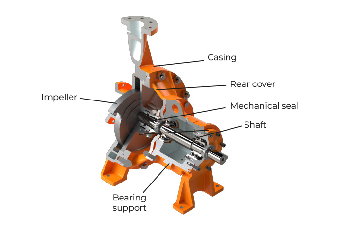 centrifugal pump